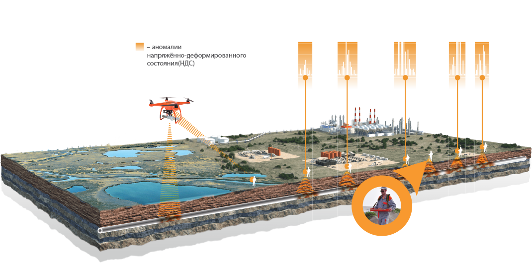Схема диагностики с применением дронов